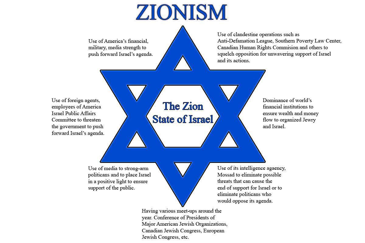 Image result for american zionism